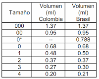http://2.bp.blogspot.com/-rxIBJ657mLI/T8z-D0PgsDI/AAAAAAAAAMA/0EvLrqwxpI8/s200/tabla%2Bcapsulas.png