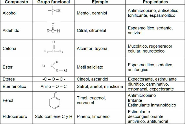 http://3.bp.blogspot.com/-_E4Oy3UvTHY/UMaot3hINsI/AAAAAAAAARQ/r4n-KVrHagI/s640/esencias+1.jpg